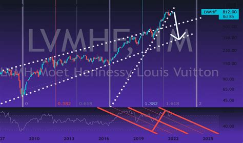 lvmh otc stock|lvmhf stock price.